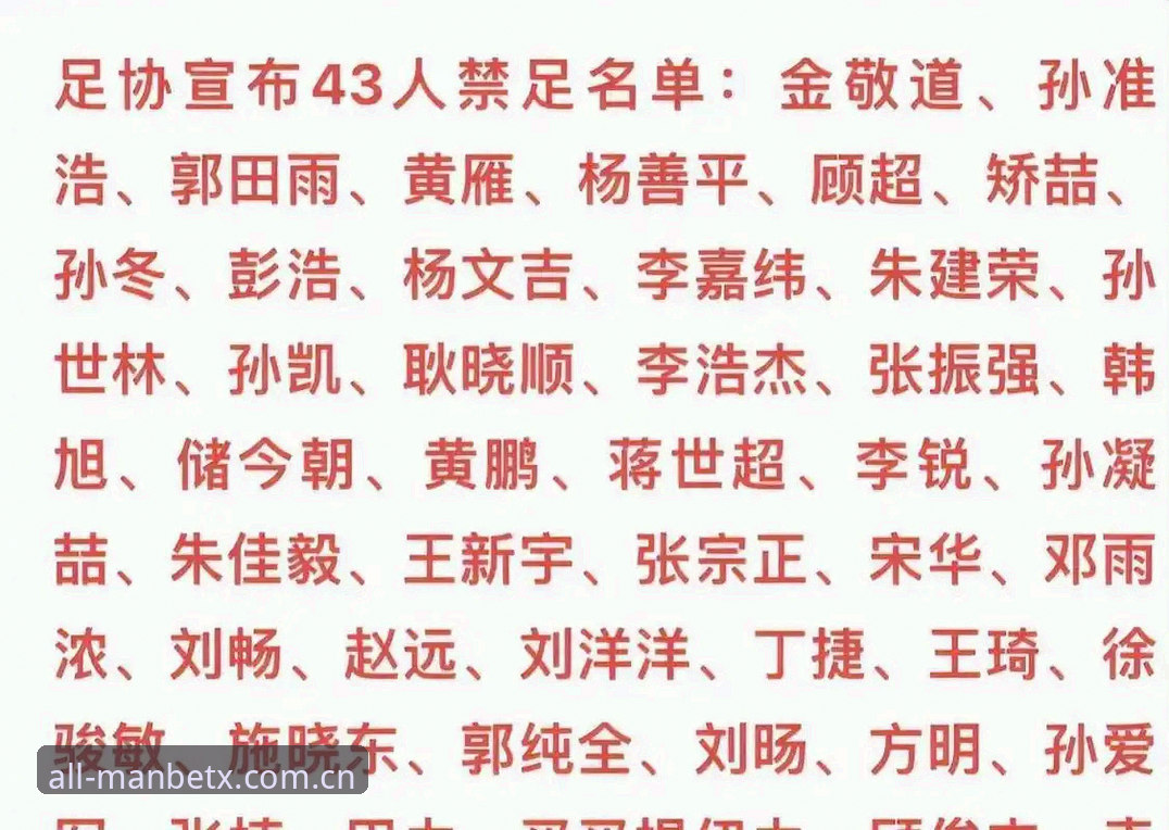 中国足协第三批禁足名单最新动态：17人终身禁足，48人遭重罚